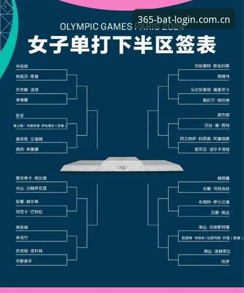 3个关键看点解析2026法网女单：中国金花签运如何？bat365老用户带你一探究竟
