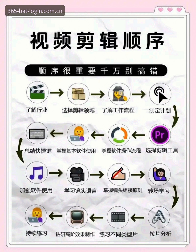 bat365新手教程：从零开始的三步上手操作指南