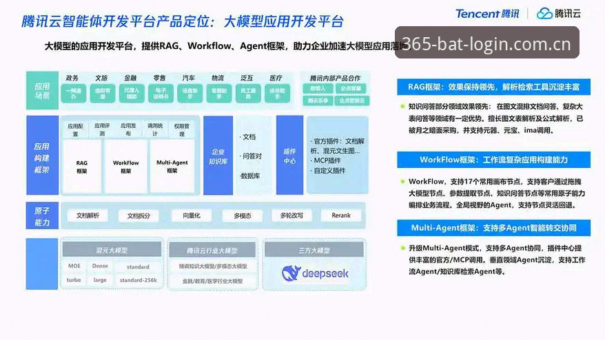 bat365官方网址评测 bat365体育平台评测详解:技术架构与用户体验全面分析