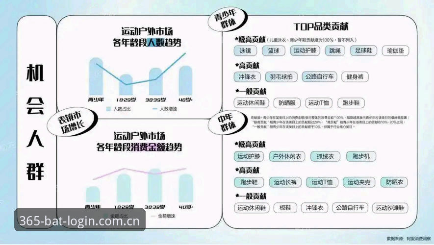bat365体育平台行业趋势深度分析：从博彩网站推荐到用户体验全面解析