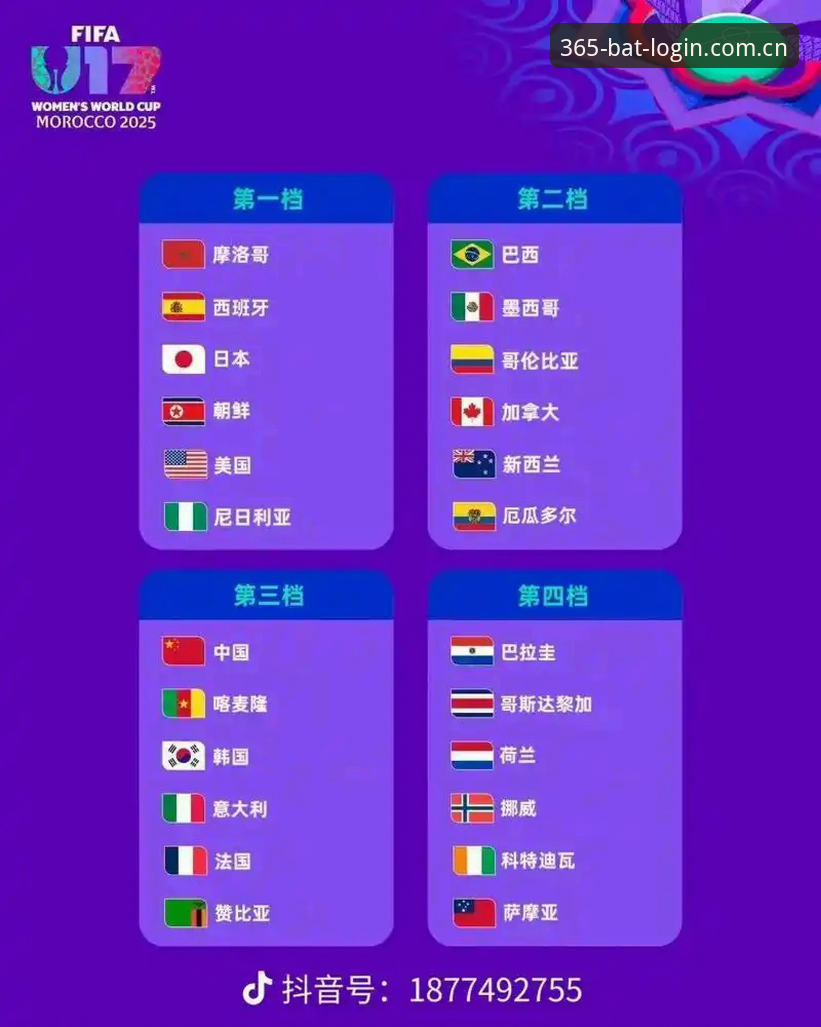 U17世界杯抽签结果深度解读：在bat365体育平台观赛必备知识